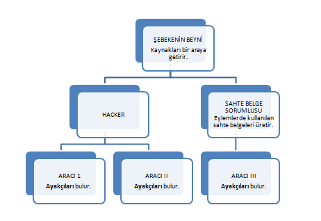 İnternet Bankacılığı Dolandırıcılık Suçu